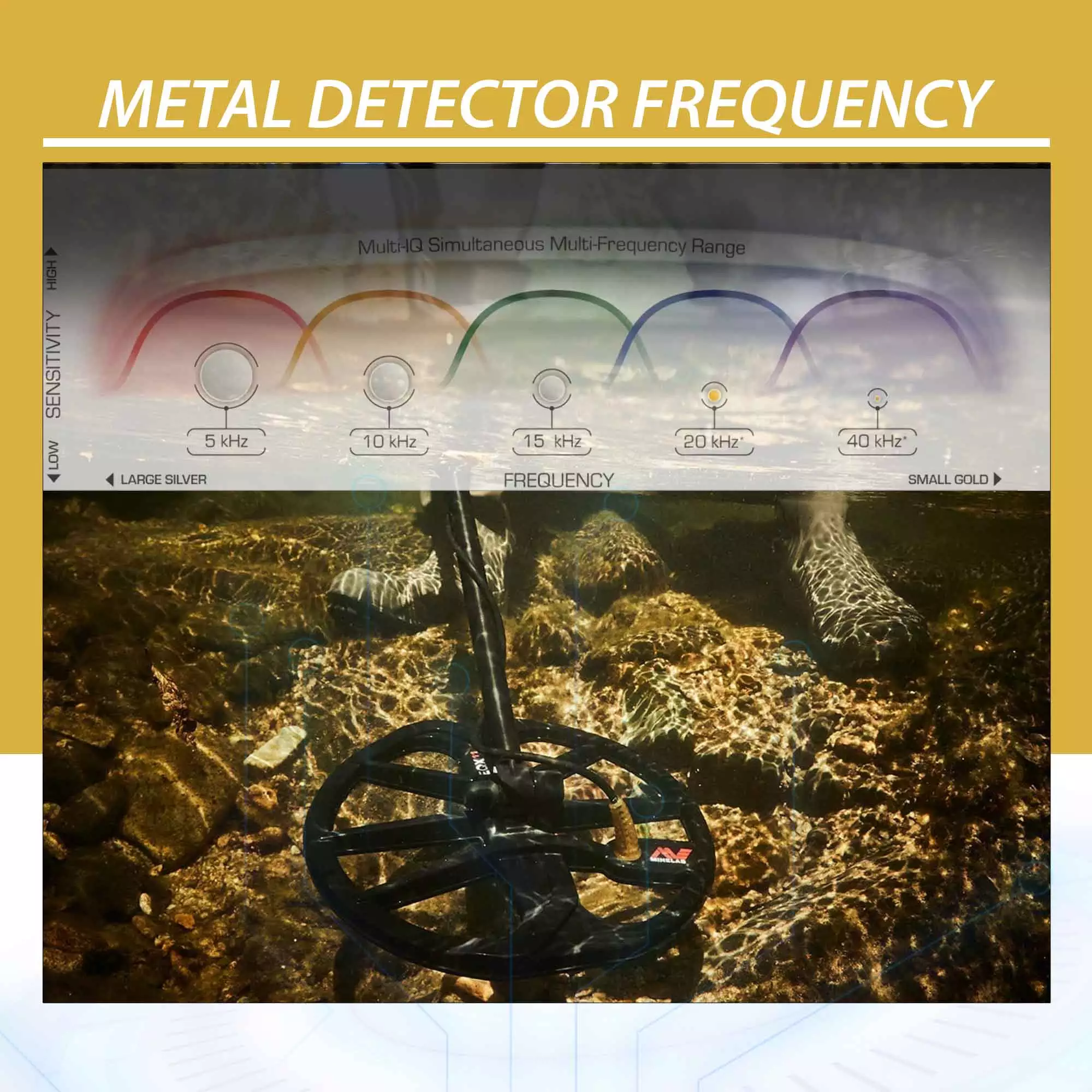 Metal Detector Frequency
