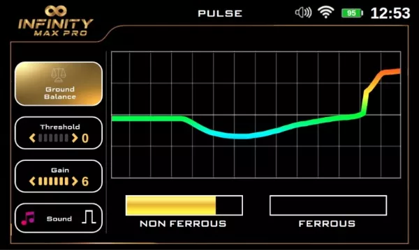 Pulse induction graph