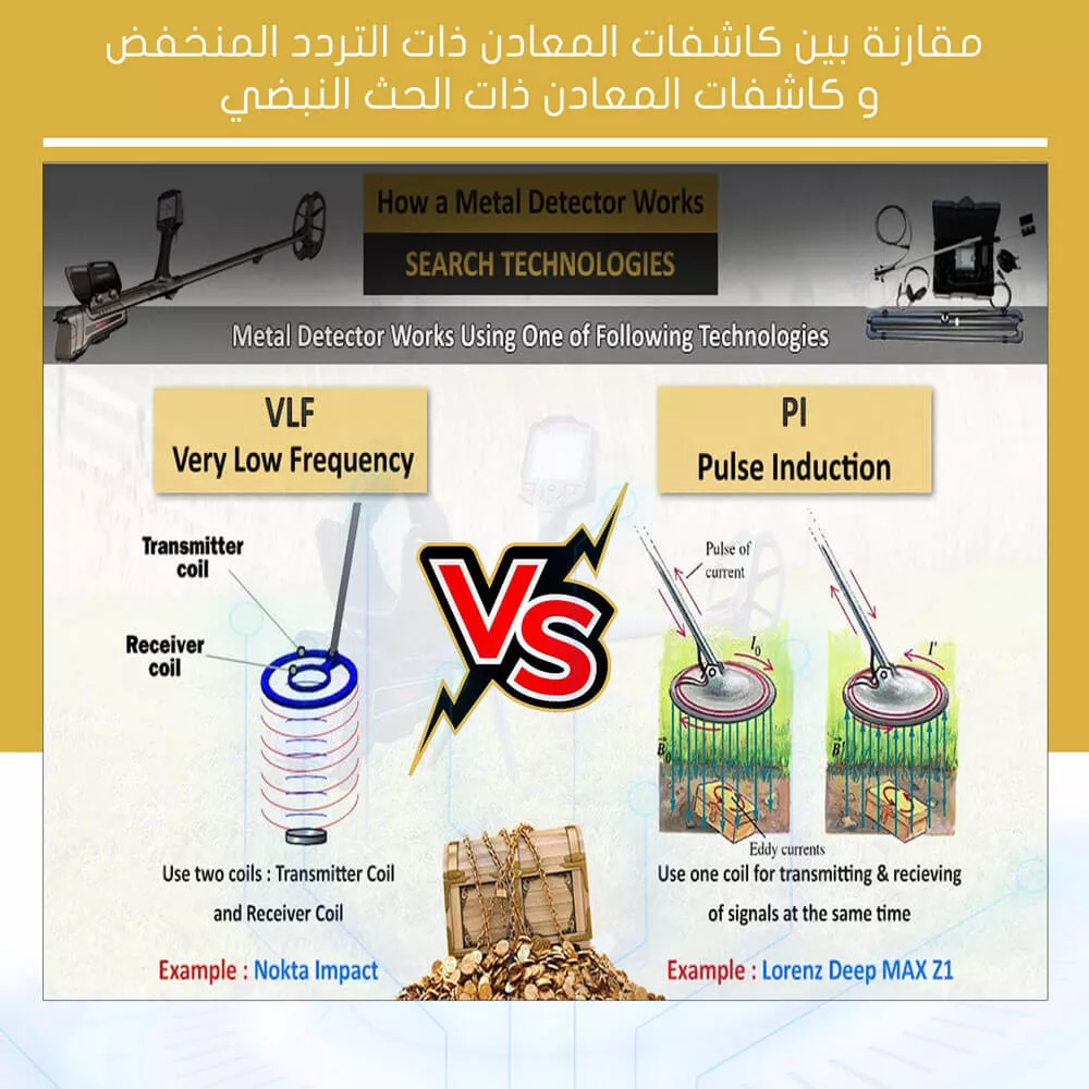 مقارنة بين كاشفات المعادن ذات التردد المنخفض و كاشفات المعادن ذات الحث النبضي