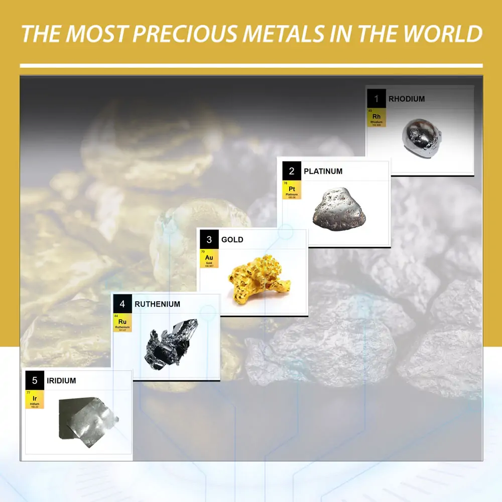 The most precious metals in the world
