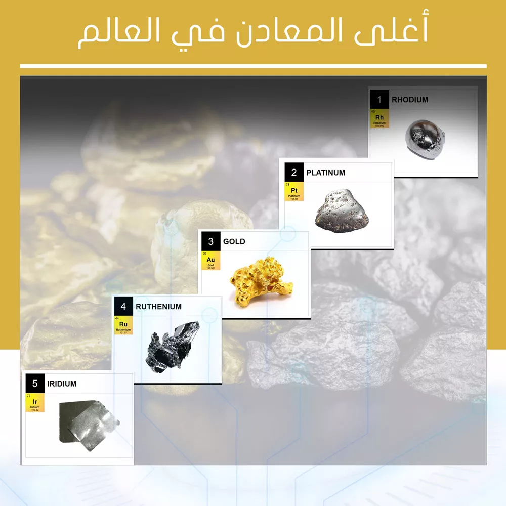 أغلى المعادن في العالم