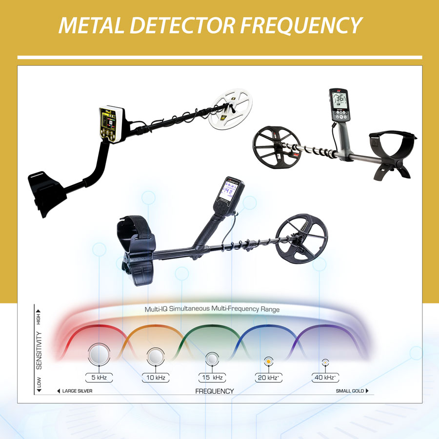 Metal Detector Frequency