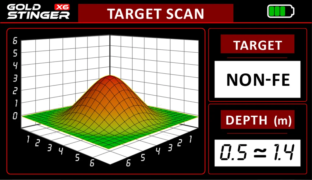 Gold Stinger X6 Target Scan Mode screen