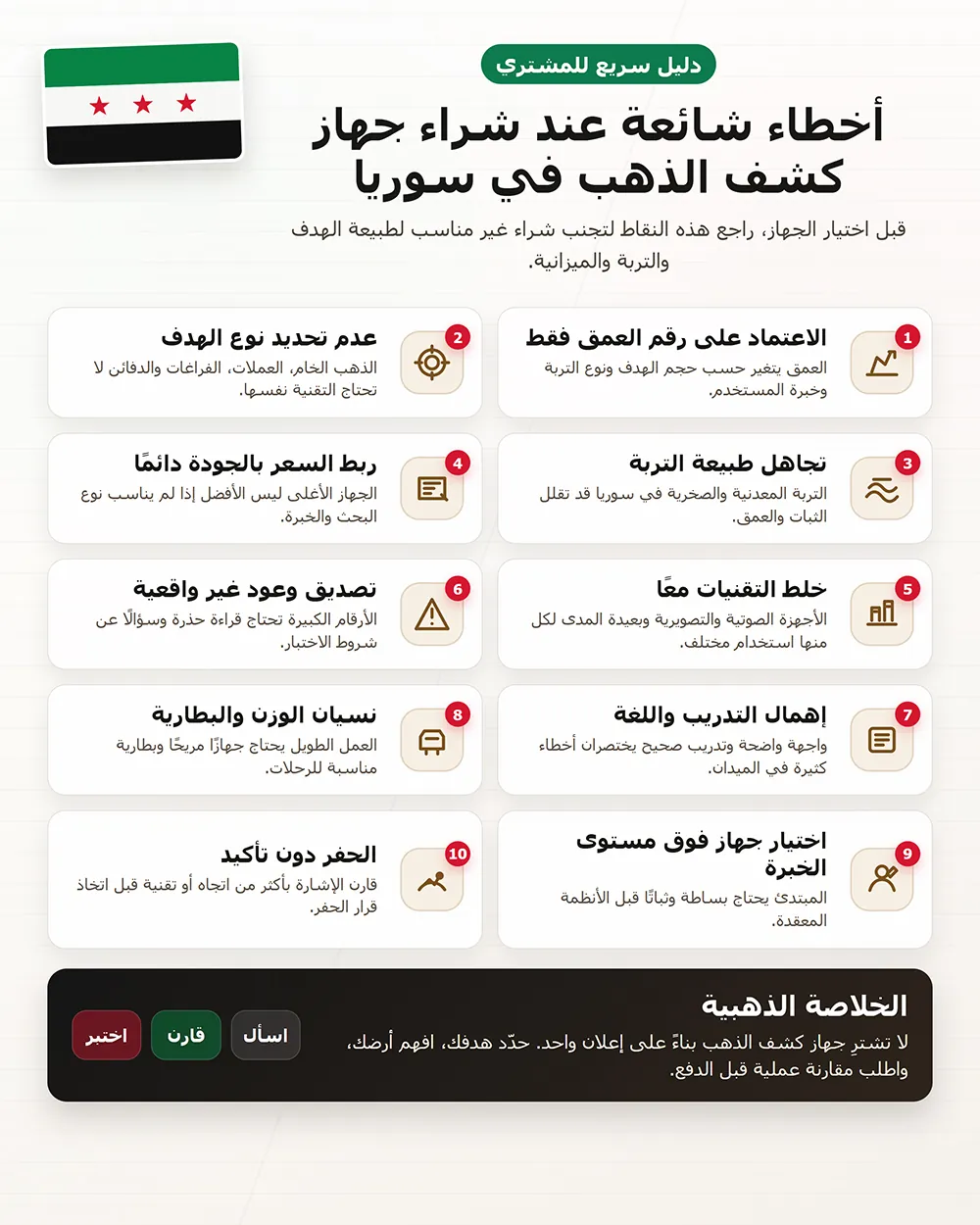 شراء جهاز كشف الذهب في سوريا انفوغرافيك