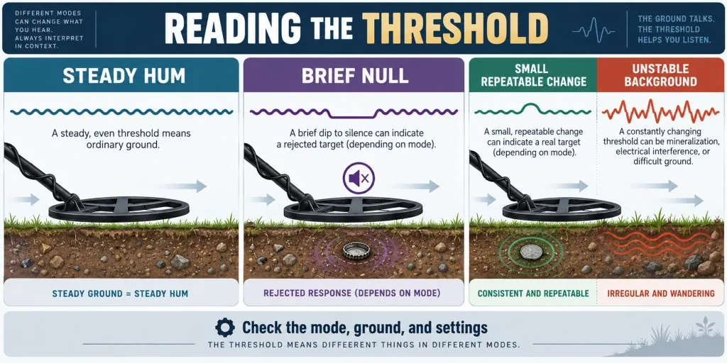 Metal Detector Threshold Explained-infographic