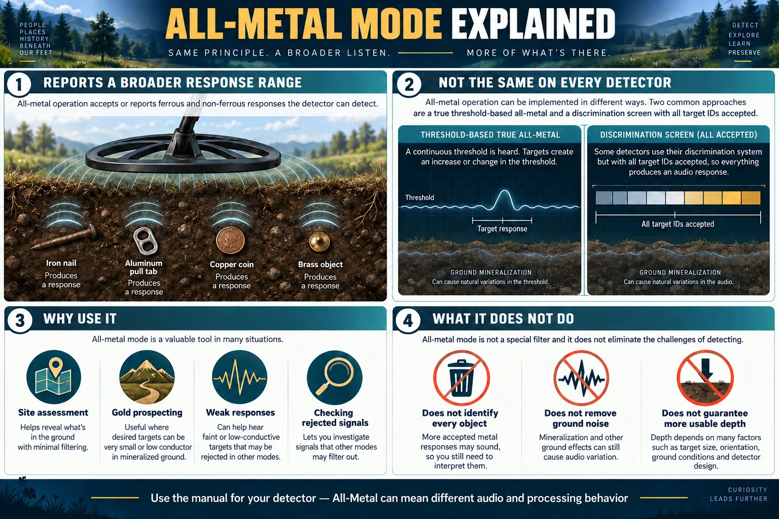 all-metal-mode-infographic