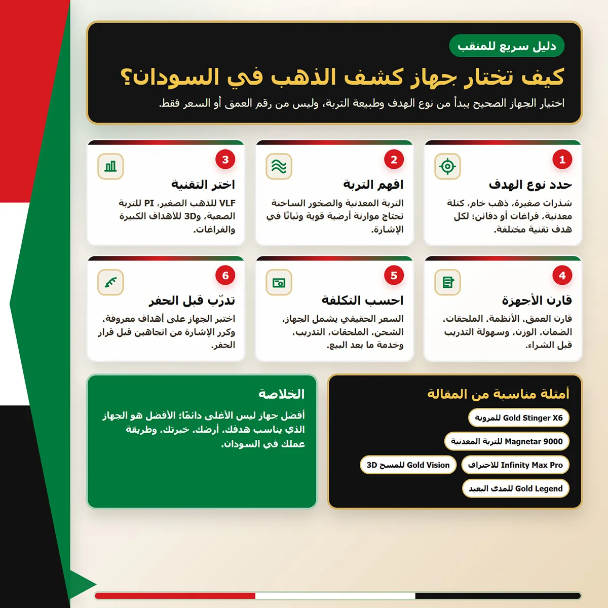 انفوغرافيك أجهزة كشف الذهب في السودان