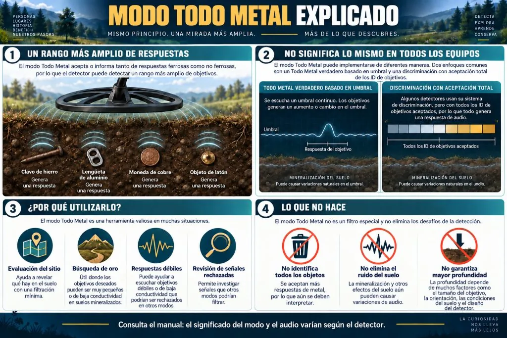 Modo Todo Metal explicado: cuándo y cómo utilizarlo